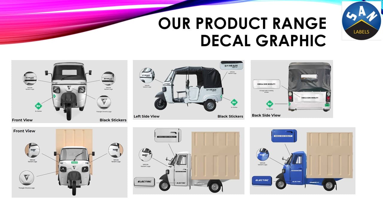 Equipment identification graphics application